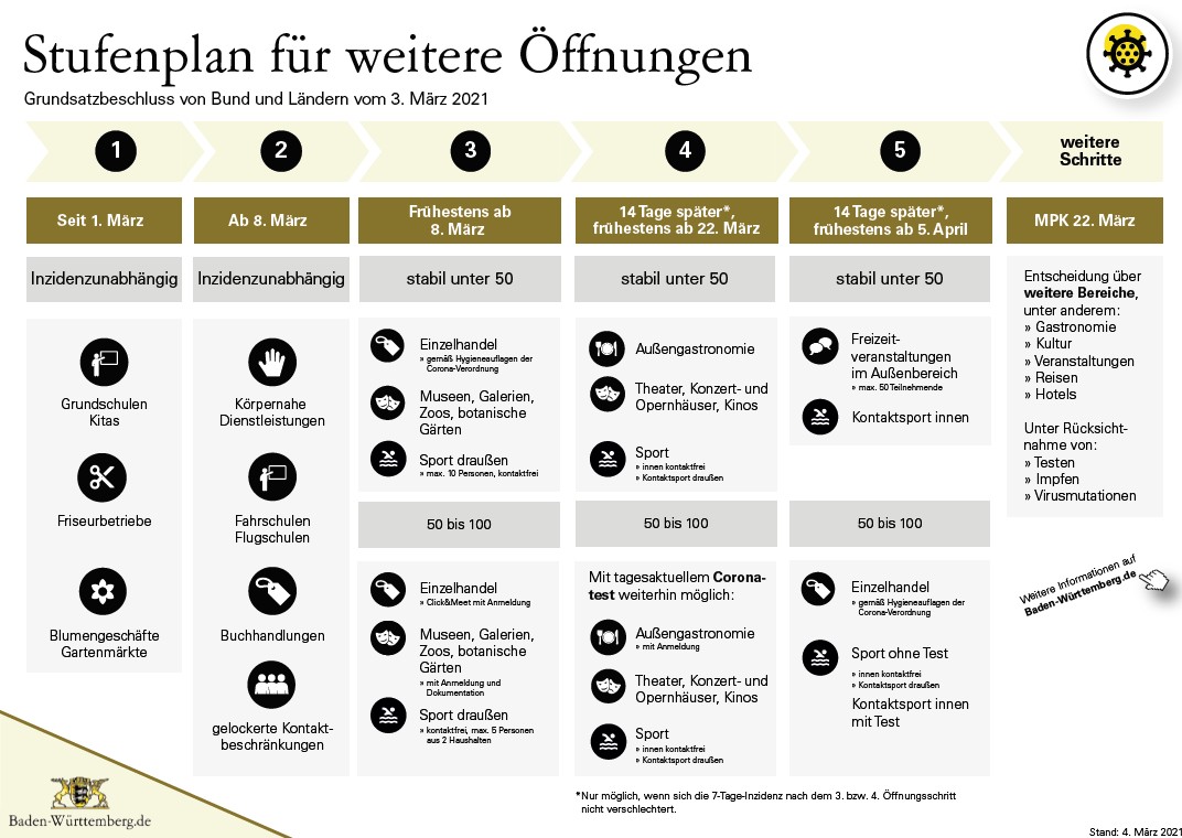 Stufenplan